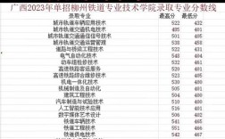 2024年廣西柳鐵單招的分數線