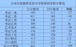 石家莊鐵路職業技術學院分數線