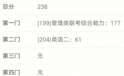 管綜考到230有多難(管綜考研難度大嗎)
