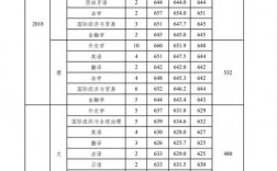 2024年外交學院錄取分數線