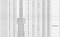 四川大學臨床醫學
