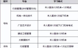 2025年武漢市國家開放大學（電大）報名入口