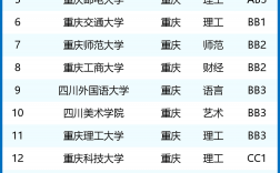 2024年重慶高校排名最新排名