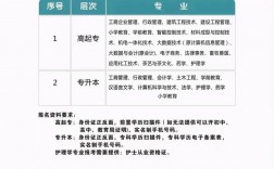 函授本科可以考公務(wù)員嗎