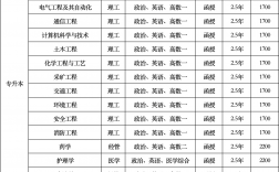 河南理工大學專科專業有哪些