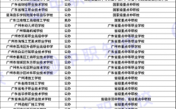 廣州市最好的技校排名(廣州技校哪個學校最好公辦)