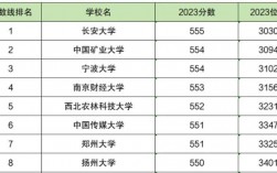 550分理科一本大學(xué)名單