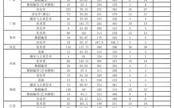 2024年廣東海洋大學(xué)分?jǐn)?shù)線
