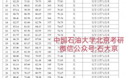 北京石油化工學院考研好考嗎？復試刷人厲害嗎？