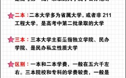 一本和二本的區別很大嗎(詳解)