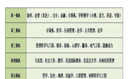 全國(guó)考研難度排名top200(考研)