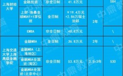 mba學費一覽表2024