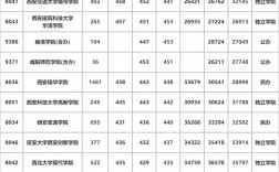 2024年陜西二本院校排名及錄取分數線