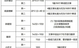 考研英語(yǔ)分?jǐn)?shù)占比