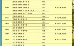 2024年廣西河池重點(diǎn)高中排名