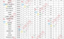 2024年北京工商大學排名