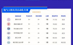 電氣自動化專業就是個坑