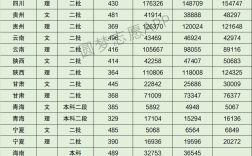 西京學(xué)院分?jǐn)?shù)線