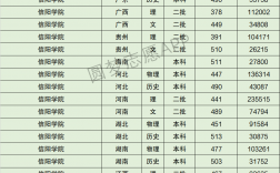 2024年信陽學(xué)院分數(shù)線