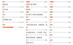 信息管理與信息系統(tǒng)就業(yè)方向及前景(張雪峰談信息管理與信息系統(tǒng))