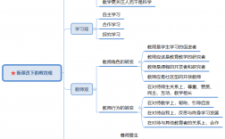 教育觀的內(nèi)容是什么