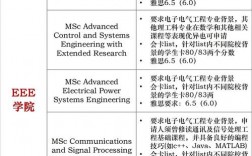 曼徹斯特大學本科申請條件