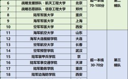 2024年軍校排名和錄取分數