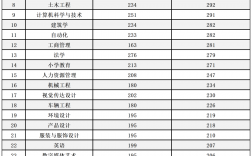 2024年燕京理工學(xué)院錄取分?jǐn)?shù)線