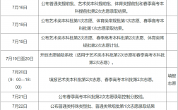 2024年征集志愿填報時間
