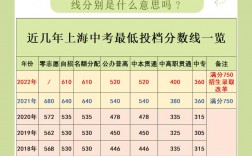 超投檔分多少才穩(wěn)妥(過(guò)了投檔線多少分就穩(wěn)了)
