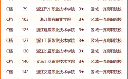 2024年浙江大專學校排名