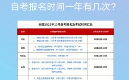 成人自考報名時間2024年官網