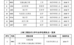 上海工程技術大學考研難嗎(上海考研最容易的大學)