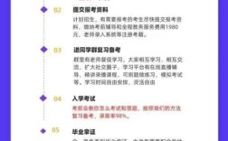 2025年湖北省成人高考（函授）報名流程——官方報考指南+官方入口