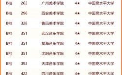 2024年藝術類大學排名中國