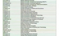 ucla相當于中國哪個大學