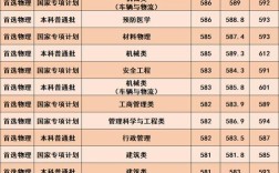 武漢科技大學考研分數線多少