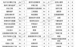 浙江大學四大王牌專業 最厲害的專業排行