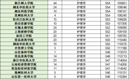 鄭州大學護理學分數線