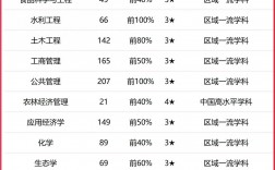 2024年河北農(nóng)業(yè)大學(xué)排名全國第幾位