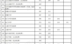 溫嶺中考分?jǐn)?shù)線
