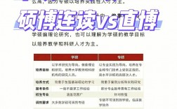 保研是學碩還是專碩