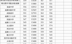2024年壺關(guān)一中中考錄取分數(shù)線