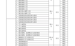 面點(diǎn)師培訓(xùn)班學(xué)費(fèi)多少
