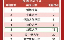 加拿大約克大學qs排名