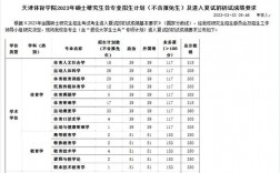 天津體育學院考研好考嗎？復試刷人厲害嗎？