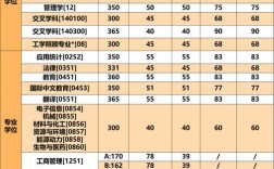 北京理工大學考研好考嗎？復試刷人厲害嗎？