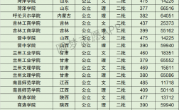 2024年蘭州文理學(xué)院排名