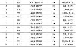 中醫(yī)藥大學錄取分數(shù)線2024