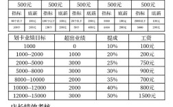 美工工資一般多少？